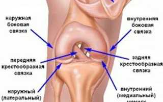 Повреждение коленного сустава симптомы